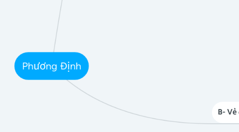 Mind Map: Phương Định