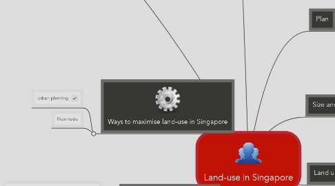 Mind Map: Land-use in Singapore
