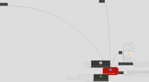 Mind Map: Land-use in Singapore