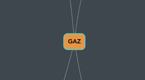 Mind Map: GAZ