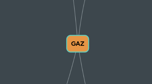 Mind Map: GAZ