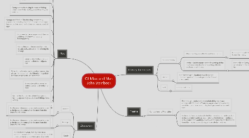 Mind Map: Of Mice and Men John Steinbeck