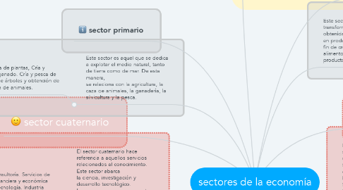 Mind Map: sectores de la economía