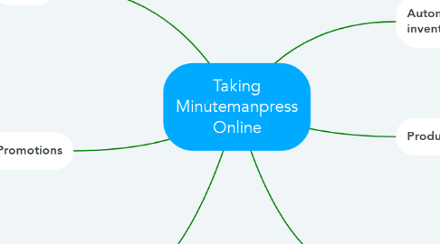 Mind Map: Taking Minutemanpress Online