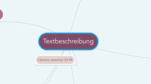 Mind Map: Textbeschreibung
