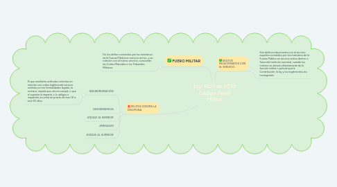 Mind Map: Ley 1407 de 2010 Código Penal Militar