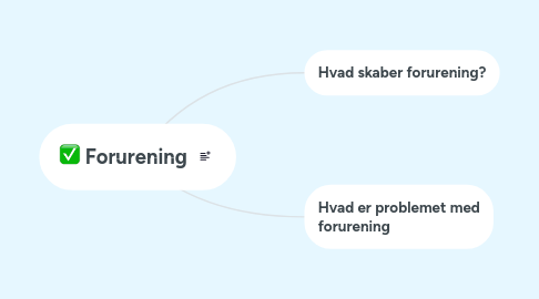 Mind Map: Forurening