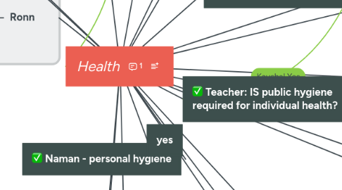 Mind Map: Health