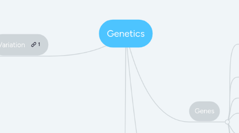 Mind Map: Genetics