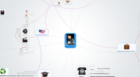 Mind Map: Jeferson Correa