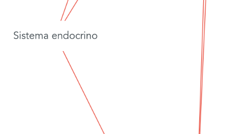 Mind Map: Sistema endocrino