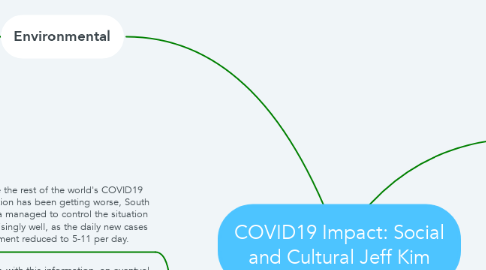 Mind Map: COVID19 Impact: Social and Cultural Jeff Kim