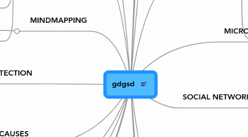 Mind Map: gdgsd