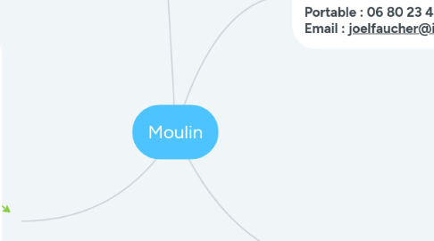 Mind Map: Moulin