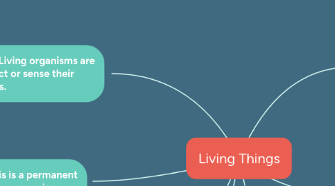 Mind Map: Living Things