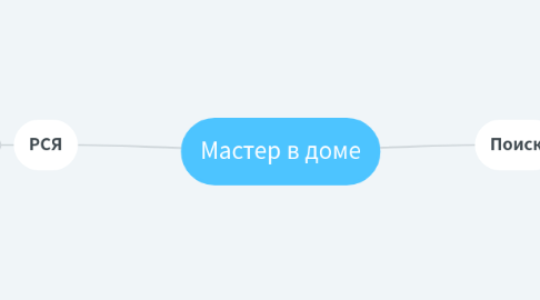 Mind Map: Мастер в доме