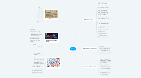 Mind Map: Нетикет