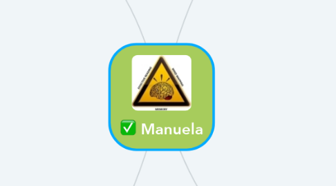 Mind Map: Manuela