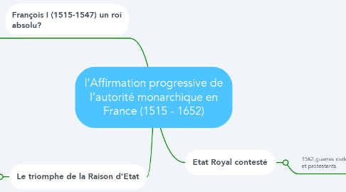 Mind Map: l’Affirmation progressive de l‘autorité monarchique en France (1515 - 1652)