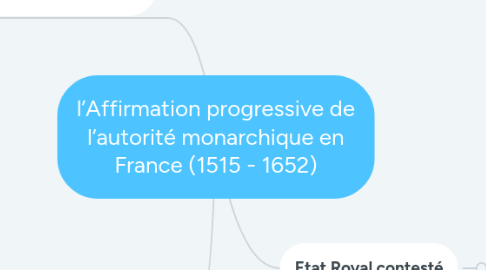 Mind Map: l’Affirmation progressive de l‘autorité monarchique en France (1515 - 1652)