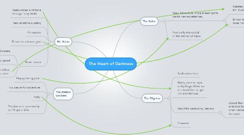 Mind Map: The Heart of Darkness