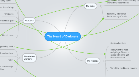 Mind Map: The Heart of Darkness