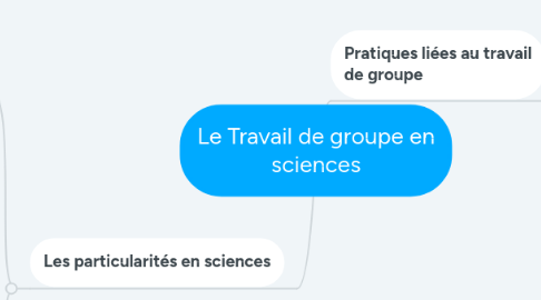 Mind Map: Le Travail de groupe en sciences