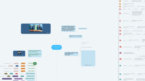 Mind Map: Q & Mosquito & Via_Rotterdam