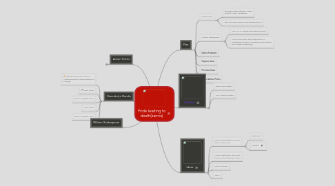 Mind Map: Pride leading to death(karma)