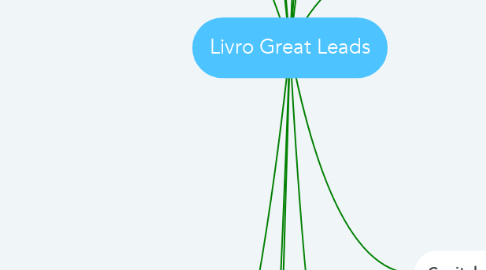 Mind Map: Livro Great Leads
