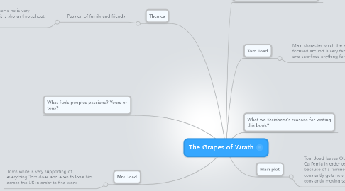 Mind Map: The Grapes of Wrath