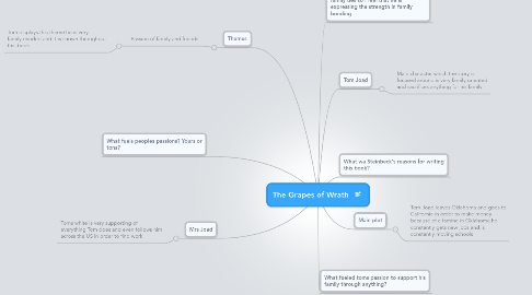 Mind Map: The Grapes of Wrath