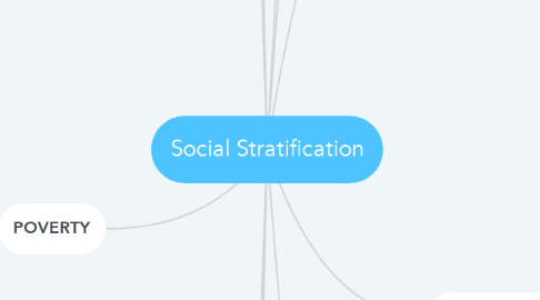 Mind Map: Social Stratification
