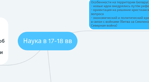 Mind Map: Наука в 17-18 вв