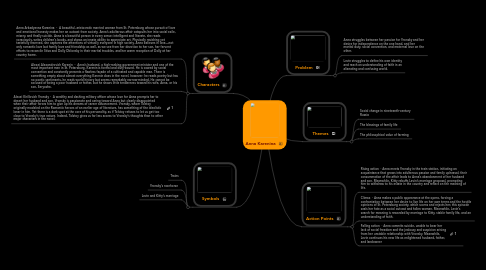 Mind Map: Anna Karenina