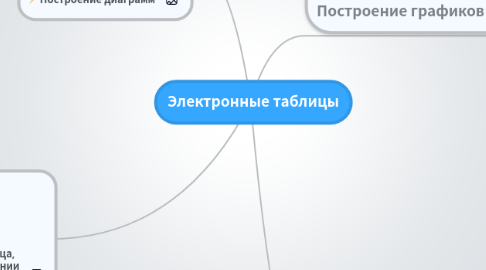 Mind Map: Электронные таблицы