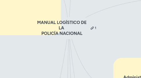 Mind Map: MANUAL LOGÍSTICO DE LA  POLICÍA NACIONAL