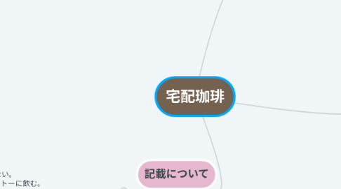 Mind Map: 宅配珈琲