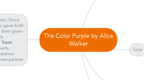 Mind Map: The Color Purple by Alice Walker