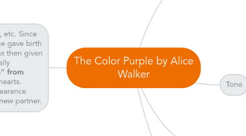 Mind Map: The Color Purple by Alice Walker