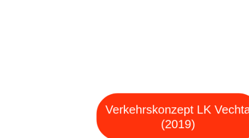 Mind Map: Verkehrskonzept LK Vechta (2019)