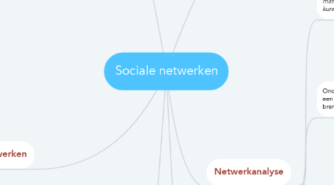 Mind Map: Sociale netwerken
