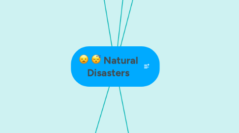 Mind Map: Natural Disasters