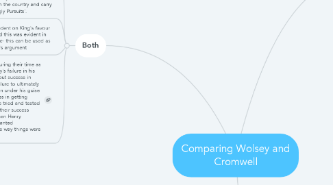 Mind Map: Comparing Wolsey and Cromwell