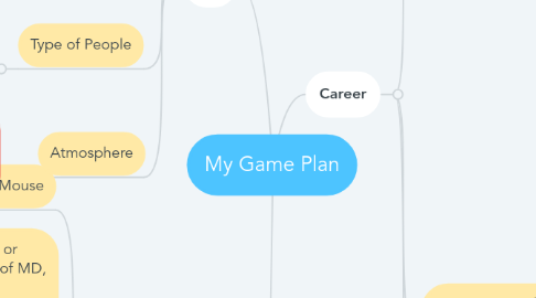 Mind Map: My Game Plan