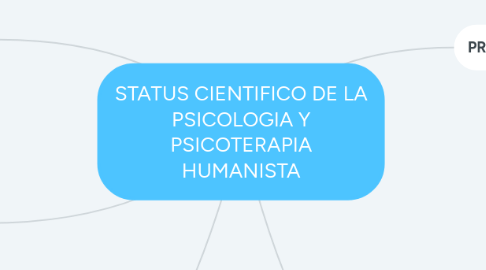 Mind Map: STATUS CIENTIFICO DE LA PSICOLOGIA Y PSICOTERAPIA HUMANISTA