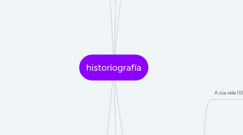 Mind Map: historiografía