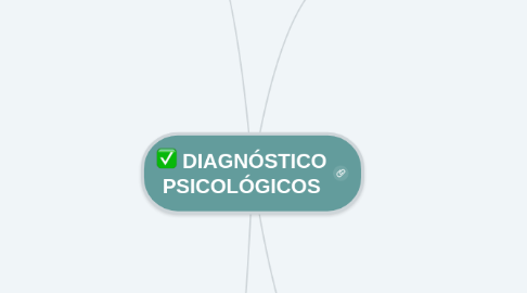 Mind Map: DIAGNÓSTICO PSICOLÓGICOS