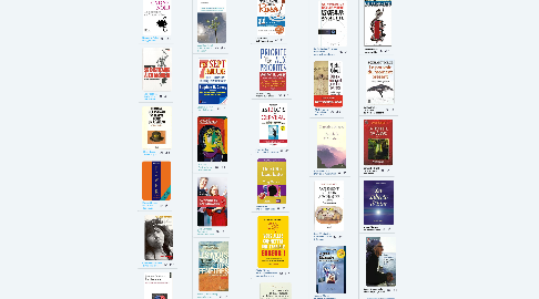 Mind Map: 40 LIVRES POUR COMPRENDRE ET AVANCER