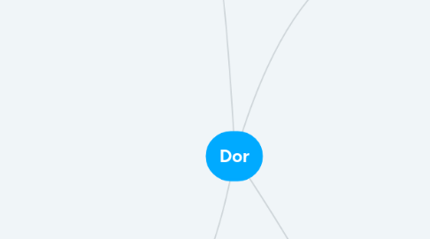 Mind Map: Dor